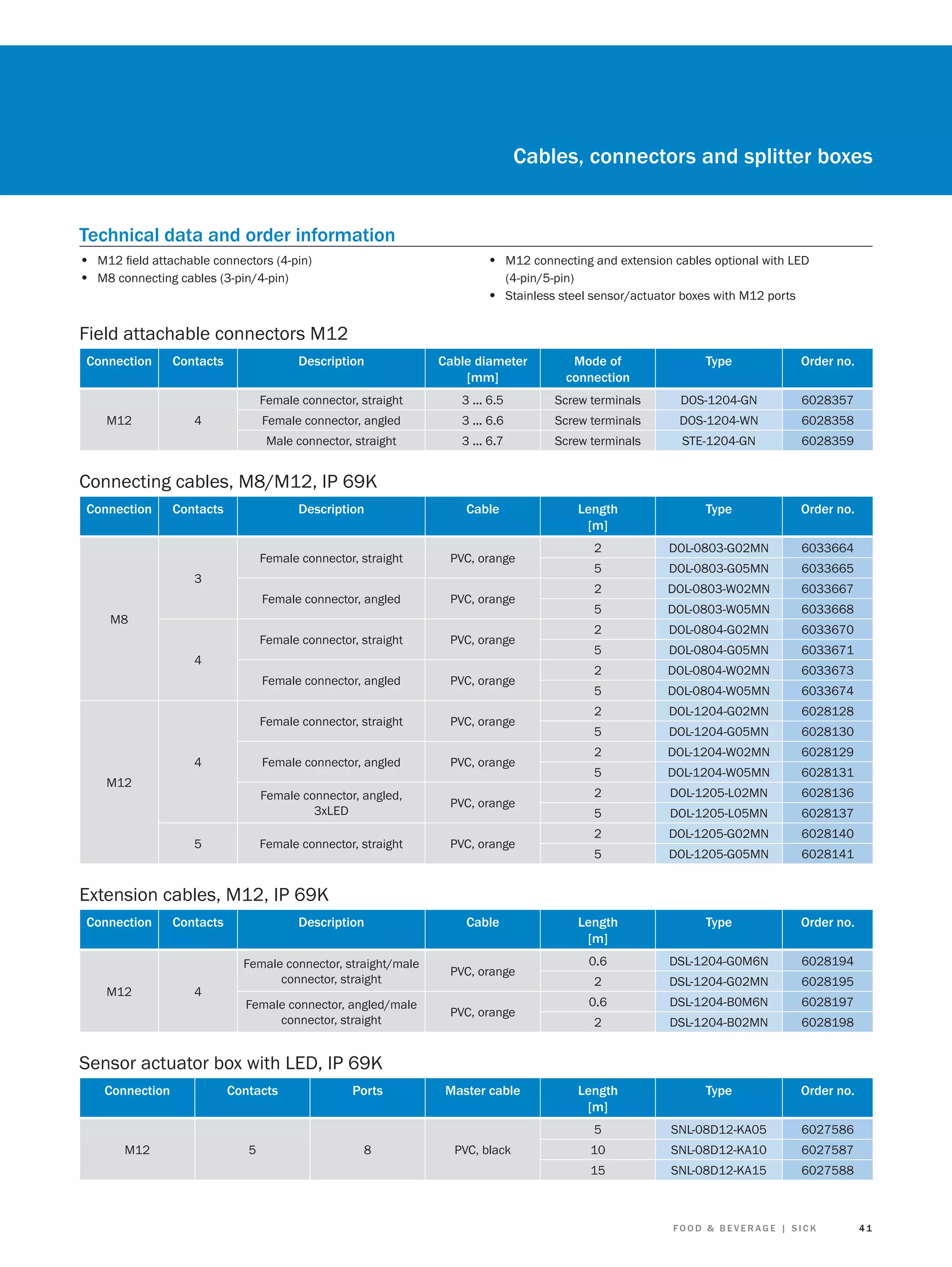Cables, connectors and splitter boxes
Technical data and order information
• M12 ﬁeld attachable connectors (4-pin)
• M8 connecting cables (3-pin/4-pin)

• M12 connecting and extension cables optional with LED
(4-pin/5-pin)

• Stainless steel sensor/actuator boxes with M12 ports

Field attachable connectors M12
Connection

Contacts

M12

Description

4

Cable diameter
[mm]

Mode of
connection

Type

Order no.

Female connector, straight

3 ... 6.5

Female connector, angled

3 ... 6.6

Screw terminals

DOS-1204-GN

6028357

Screw terminals

DOS-1204-WN

Male connector, straight

6028358

3 ... 6.7

Screw terminals

STE-1204-GN

6028359

Description

Cable

Length
[m]

Type

Order no.

Female connector, straight

PVC, orange

2

DOL-0803-G02MN

6033664

5

DOL-0803-G05MN

6033665

2

DOL-0803-W02MN

6033667

5

DOL-0803-W05MN

6033668

2

DOL-0804-G02MN

6033670

5

DOL-0804-G05MN

6033671

2

DOL-0804-W02MN

6033673

5

DOL-0804-W05MN

6033674

2

DOL-1204-G02MN

6028128

5

DOL-1204-G05MN

6028130

Connecting cables, M8/M12, IP 69K
Connection

Contacts

3
Female connector, angled

PVC, orange

Female connector, straight

PVC, orange

M8
4
Female connector, angled

PVC, orange

Female connector, straight
Female connector, angled

M12

5

PVC, orange

Female connector, angled,
3xLED

4

PVC, orange

PVC, orange

Female connector, straight

PVC, orange

2

DOL-1204-W02MN

6028129

5

DOL-1204-W05MN

6028131

2

DOL-1205-L02MN

6028136

5

DOL-1205-L05MN

6028137

2

DOL-1205-G02MN

6028140

5

DOL-1205-G05MN

6028141

Length
[m]

Type

Order no.

0.6

DSL-1204-G0M6N

6028194

Extension cables, M12, IP 69K
Connection

M12

Contacts

4

Description

Cable

Female connector, straight/male
connector, straight

PVC, orange

Female connector, angled/male
connector, straight

PVC, orange

2

DSL-1204-G02MN

6028195

0.6

DSL-1204-B0M6N

6028197

2

DSL-1204-B02MN

6028198

Sensor actuator box with LED, IP 69K
Connection

Contacts

Ports

Master cable

Length
[m]

Type

Order no.

5

SNL-08D12-KA05

6027586

M12

5

8

PVC, black

10

SNL-08D12-KA10

6027587

15

SNL-08D12-KA15

6027588

FOOD & BEVERAGE | SICK

41

 