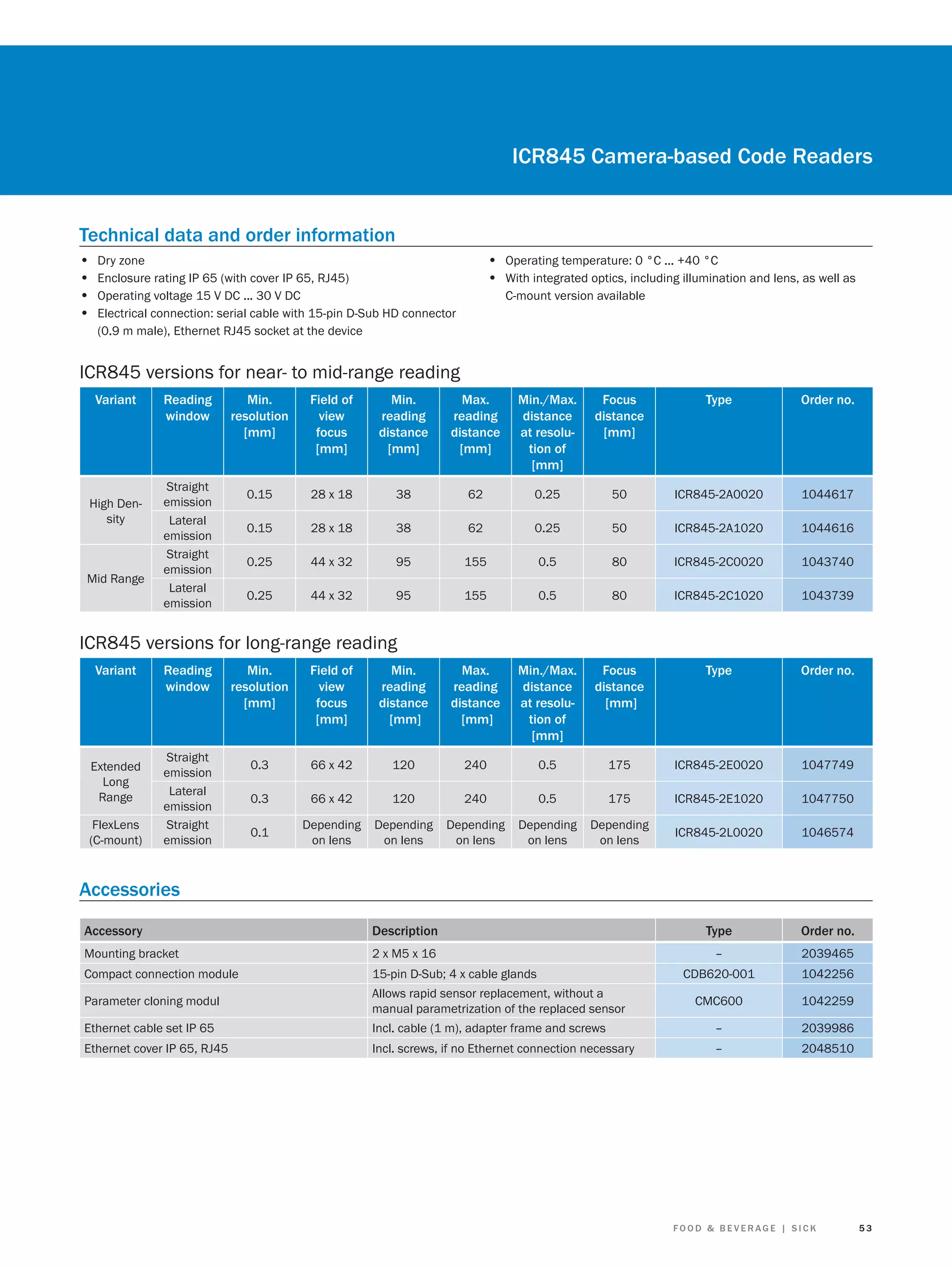ICR845 Camera-based Code Readers
Technical data and order information
•
•
•
•

• Operating temperature: 0 °C ... +40 °C
• With integrated optics, including illumination and lens, as well as

Dry zone
Enclosure rating IP 65 (with cover IP 65, RJ45)
Operating voltage 15 V DC ... 30 V DC
Electrical connection: serial cable with 15-pin D-Sub HD connector
(0.9 m male), Ethernet RJ45 socket at the device

C-mount version available

ICR845 versions for near- to mid-range reading
Variant

High Density

Mid Range

Reading
window

Min.
resolution
[mm]

Field of
view
focus
[mm]

Min.
reading
distance
[mm]

Max.
reading
distance
[mm]

Min./Max.
distance
at resolution of
[mm]

Focus
distance
[mm]

Type

Order no.

0.15

28 x 18

38

62

0.25

50

ICR845-2A0020

1044617

0.15

28 x 18

38

62

0.25

50

ICR845-2A1020

1044616

0.25

44 x 32

95

155

0.5

80

ICR845-2C0020

1043740

0.25

44 x 32

95

155

0.5

80

ICR845-2C1020

1043739

Straight
emission
Lateral
emission
Straight
emission
Lateral
emission

ICR845 versions for long-range reading
Variant

Extended
Long
Range
FlexLens
(C-mount)

Reading
window

Min.
resolution
[mm]

Field of
view
focus
[mm]

Min.
reading
distance
[mm]

Max.
reading
distance
[mm]

Min./Max.
distance
at resolution of
[mm]

Focus
distance
[mm]

Type

Order no.

0.3

66 x 42

120

240

0.5

175

ICR845-2E0020

1047749

0.3

66 x 42

120

240

0.5

175

ICR845-2E1020

1047750

0.1

Depending
on lens

Depending
on lens

Depending
on lens

Depending
on lens

Depending
on lens

ICR845-2L0020

1046574

Straight
emission
Lateral
emission
Straight
emission

Accessories
Accessory

Description

Type

Order no.

Mounting bracket

2 x M5 x 16

–

2039465

Compact connection module

15-pin D-Sub; 4 x cable glands

CDB620-001

1042256

Parameter cloning modul

Allows rapid sensor replacement, without a
manual parametrization of the replaced sensor

CMC600

1042259

Ethernet cable set IP 65

Incl. cable (1 m), adapter frame and screws

–

2039986

Ethernet cover IP 65, RJ45

Incl. screws, if no Ethernet connection necessary

–

2048510

FOOD & BEVERAGE | SICK

53

 