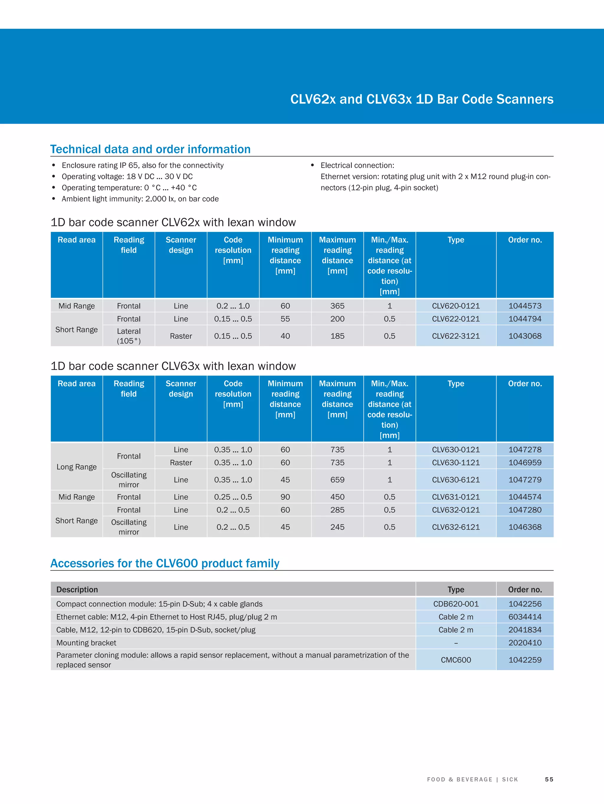 CLV62x and CLV63x 1D Bar Code Scanners
Technical data and order information
•
•
•
•

• Electrical connection:

Enclosure rating IP 65, also for the connectivity
Operating voltage: 18 V DC ... 30 V DC
Operating temperature: 0 °C ... +40 °C
Ambient light immunity: 2.000 lx, on bar code

Ethernet version: rotating plug unit with 2 x M12 round plug-in connectors (12-pin plug, 4-pin socket)

1D bar code scanner CLV62x with lexan window
Read area

Reading
ﬁeld

Scanner
design

Code
resolution
[mm]

Minimum
reading
distance
[mm]

Maximum
reading
distance
[mm]

Min./Max.
reading
distance (at
code resolution)
[mm]

Type

Order no.

Mid Range

Frontal

Line

0.2 ... 1.0

60

365

1

CLV620-0121

1044573

Frontal

Line

0.15 ... 0.5

55

200

0.5

CLV622-0121

1044794

Lateral
(105°)

Raster

0.15 ... 0.5

40

185

0.5

CLV622-3121

1043068

Short Range

1D bar code scanner CLV63x with lexan window
Read area

Reading
ﬁeld

Frontal
Long Range

Oscillating
mirror

Mid Range

Scanner
design

Code
resolution
[mm]

Minimum
reading
distance
[mm]

Maximum
reading
distance
[mm]

Min./Max.
reading
distance (at
code resolution)
[mm]

Type

Order no.

Line

0.35 ... 1.0

60

735

1

CLV630-0121

1047278

Raster

0.35 ... 1.0

60

735

1

CLV630-1121

1046959

Line

0.35 ... 1.0

45

659

1

CLV630-6121

1047279

Short Range

Frontal

Line

0.25 ... 0.5

90

450

0.5

CLV631-0121

1044574

Frontal

Line

0.2 ... 0.5

60

285

0.5

CLV632-0121

1047280

Oscillating
mirror

Line

0.2 ... 0.5

45

245

0.5

CLV632-6121

1046368

Type

Order no.

CDB620-001

1042256

Accessories for the CLV600 product family
Description
Compact connection module: 15-pin D-Sub; 4 x cable glands
Ethernet cable: M12, 4-pin Ethernet to Host RJ45, plug/plug 2 m

Cable 2 m

6034414

Cable, M12, 12-pin to CDB620, 15-pin D-Sub, socket/plug

Cable 2 m

2041834

–

2020410

CMC600

1042259

Mounting bracket
Parameter cloning module: allows a rapid sensor replacement, without a manual parametrization of the
replaced sensor

FOOD & BEVERAGE | SICK

55

 