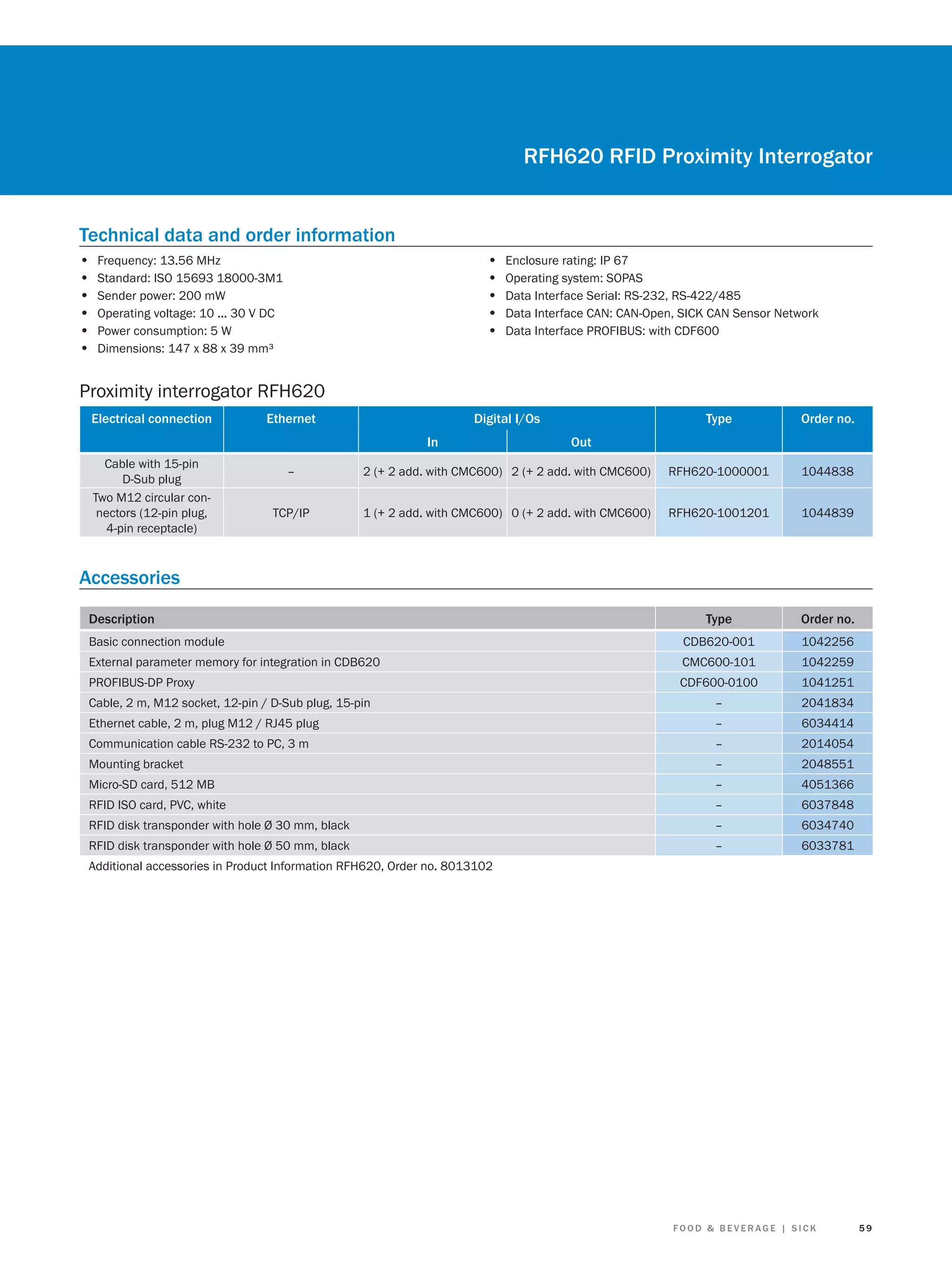 RFH620 RFID Proximity Interrogator
Technical data and order information
•
•
•
•
•
•

•
•
•
•
•

Frequency: 13.56 MHz
Standard: ISO 15693 18000-3M1
Sender power: 200 mW
Operating voltage: 10 ... 30 V DC
Power consumption: 5 W
Dimensions: 147 x 88 x 39 mm³

Enclosure rating: IP 67
Operating system: SOPAS
Data Interface Serial: RS-232, RS-422/485
Data Interface CAN: CAN-Open, SICK CAN Sensor Network
Data Interface PROFIBUS: with CDF600

Proximity interrogator RFH620
Electrical connection

Ethernet

Digital I/Os
In

Cable with 15-pin
D-Sub plug
Two M12 circular connectors (12-pin plug,
4-pin receptacle)

Type

Order no.

Out

–

2 (+ 2 add. with CMC600) 2 (+ 2 add. with CMC600)

RFH620-1000001

1044838

TCP/IP

1 (+ 2 add. with CMC600) 0 (+ 2 add. with CMC600)

RFH620-1001201

1044839

Type

Order no.

CDB620-001

1042256

Accessories
Description
Basic connection module
External parameter memory for integration in CDB620

CMC600-101

1042259

PROFIBUS-DP Proxy

CDF600-0100

1041251

Cable, 2 m, M12 socket, 12-pin / D-Sub plug, 15-pin

–

2041834

Ethernet cable, 2 m, plug M12 / RJ45 plug

–

6034414

Communication cable RS-232 to PC, 3 m

–

2014054

Mounting bracket

–

2048551

Micro-SD card, 512 MB

–

4051366

RFID ISO card, PVC, white

–

6037848

RFID disk transponder with hole Ø 30 mm, black

–

6034740

RFID disk transponder with hole Ø 50 mm, black

–

6033781

Additional accessories in Product Information RFH620, Order no. 8013102

FOOD & BEVERAGE | SICK

59

 