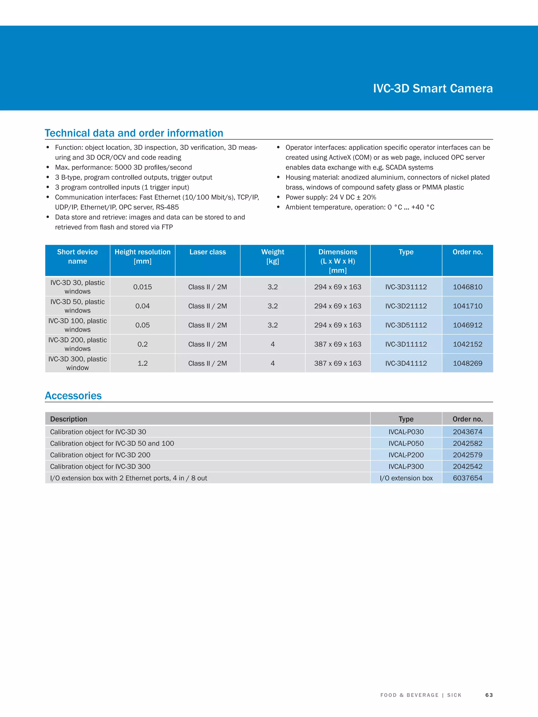 IVC-3D Smart Camera
Technical data and order information
• Function: object location, 3D inspection, 3D veriﬁcation, 3D meas-

• Operator interfaces: application speciﬁc operator interfaces can be

uring and 3D OCR/OCV and code reading
Max. performance: 5000 3D proﬁles/second
3 B-type, program controlled outputs, trigger output
3 program controlled inputs (1 trigger input)
Communication interfaces: Fast Ethernet (10/100 Mbit/s), TCP/IP,
UDP/IP, Ethernet/IP, OPC server, RS-485
Data store and retrieve: images and data can be stored to and
retrieved from ﬂash and stored via FTP

created using ActiveX (COM) or as web page, incluced OPC server
enables data exchange with e.g. SCADA systems
• Housing material: anodized aluminium, connectors of nickel plated
brass, windows of compound safety glass or PMMA plastic
• Power supply: 24 V DC ± 20%
• Ambient temperature, operation: 0 °C ... +40 °C

•
•
•
•
•

Short device
name
IVC-3D 30, plastic
windows
IVC-3D 50, plastic
windows
IVC-3D 100, plastic
windows
IVC-3D 200, plastic
windows
IVC-3D 300, plastic
window

Height resolution
[mm]

Laser class

Weight
[kg]

Dimensions
(L x W x H)
[mm]

Type

Order no.

0.015

Class II / 2M

3.2

294 x 69 x 163

IVC-3D31112

1046810

0.04

Class II / 2M

3.2

294 x 69 x 163

IVC-3D21112

1041710

0.05

Class II / 2M

3.2

294 x 69 x 163

IVC-3D51112

1046912

0.2

Class II / 2M

4

387 x 69 x 163

IVC-3D11112

1042152

1.2

Class II / 2M

4

387 x 69 x 163

IVC-3D41112

1048269

Accessories
Description

Type

Order no.

Calibration object for IVC-3D 30

IVCAL-P030

2043674

Calibration object for IVC-3D 50 and 100

IVCAL-P050

2042582

Calibration object for IVC-3D 200

IVCAL-P200

2042579

Calibration object for IVC-3D 300

IVCAL-P300

2042542

I/O extension box

6037654

I/O extension box with 2 Ethernet ports, 4 in / 8 out

FOOD & BEVERAGE | SICK

63

 