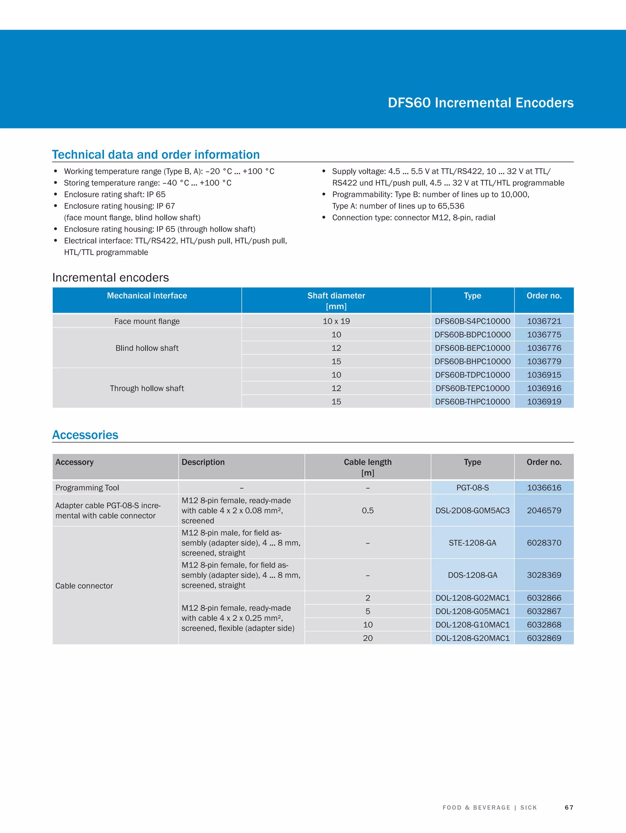 DFS60 Incremental Encoders
Technical data and order information
•
•
•
•

Working temperature range (Type B, A): –20 °C ... +100 °C
Storing temperature range: –40 °C ... +100 °C
Enclosure rating shaft: IP 65
Enclosure rating housing: IP 67
(face mount ﬂange, blind hollow shaft)
• Enclosure rating housing: IP 65 (through hollow shaft)
• Electrical interface: TTL/RS422, HTL/push pull, HTL/push pull,
HTL/TTL programmable

• Supply voltage: 4.5 ... 5.5 V at TTL/RS422, 10 ... 32 V at TTL/
RS422 und HTL/push pull, 4.5 ... 32 V at TTL/HTL programmable

• Programmability: Type B: number of lines up to 10,000,
Type A: number of lines up to 65,536

• Connection type: connector M12, 8-pin, radial

Incremental encoders
Mechanical interface

Shaft diameter
[mm]

Type

Order no.

Face mount ﬂange

10 x 19

DFS60B-S4PC10000

1036721

10

DFS60B-BDPC10000

1036775

12

DFS60B-BEPC10000

1036776

15

DFS60B-BHPC10000

1036779

10

DFS60B-TDPC10000

1036915

12

DFS60B-TEPC10000

1036916

15

DFS60B-THPC10000

1036919

Cable length
[m]

Type

Order no.

–

PGT-08-S

1036616

0.5

DSL-2D08-G0M5AC3

2046579

–

STE-1208-GA

6028370

–

DOS-1208-GA

3028369

2

DOL-1208-G02MAC1

6032866

5

DOL-1208-G05MAC1

6032867

10

DOL-1208-G10MAC1

6032868

20

DOL-1208-G20MAC1

6032869

Blind hollow shaft

Through hollow shaft

Accessories
Accessory
Programming Tool
Adapter cable PGT-08-S incremental with cable connector

Cable connector

Description
–
M12 8-pin female, ready-made
with cable 4 x 2 x 0.08 mm²,
screened
M12 8-pin male, for ﬁeld assembly (adapter side), 4 ... 8 mm,
screened, straight
M12 8-pin female, for ﬁeld assembly (adapter side), 4 ... 8 mm,
screened, straight
M12 8-pin female, ready-made
with cable 4 x 2 x 0.25 mm²,
screened, ﬂexible (adapter side)

FOOD & BEVERAGE | SICK

67

 