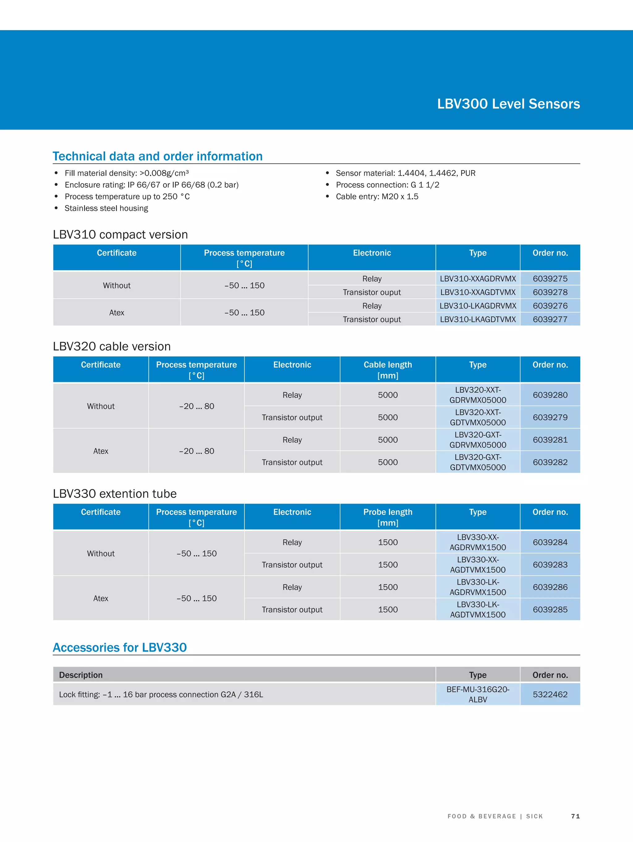 LBV300 Level Sensors
Technical data and order information
•
•
•
•

• Sensor material: 1.4404, 1.4462, PUR
• Process connection: G 1 1/2
• Cable entry: M20 x 1.5

Fill material density: >0.008g/cm³
Enclosure rating: IP 66/67 or IP 66/68 (0.2 bar)
Process temperature up to 250 °C
Stainless steel housing

LBV310 compact version
Certiﬁcate

Process temperature
[°C]

Without

–50 ... 150

Atex

–50 ... 150

Electronic

Type

Order no.

Relay

LBV310-XXAGDRVMX

6039275

Transistor ouput

LBV310-XXAGDTVMX

6039278

Relay

LBV310-LKAGDRVMX

6039276

Transistor ouput

LBV310-LKAGDTVMX

6039277

Type

Order no.

LBV320 cable version
Certiﬁcate

Process temperature
[°C]

Cable length
[mm]

Relay

5000

Transistor output

5000

Relay

5000

Transistor output

5000

Electronic

Probe length
[mm]

Relay

1500

Transistor output

1500

Relay

1500

Transistor output

Without

Electronic

1500

–20 ... 80

Atex

–20 ... 80

LBV320-XXTGDRVMX05000
LBV320-XXTGDTVMX05000
LBV320-GXTGDRVMX05000
LBV320-GXTGDTVMX05000

6039280
6039279
6039281
6039282

LBV330 extention tube
Certiﬁcate

Without

Atex

Process temperature
[°C]
–50 ... 150

–50 ... 150

Type
LBV330-XXAGDRVMX1500
LBV330-XXAGDTVMX1500
LBV330-LKAGDRVMX1500
LBV330-LKAGDTVMX1500

Order no.
6039284
6039283
6039286
6039285

Accessories for LBV330
Description
Lock ﬁtting: –1 ... 16 bar process connection G2A / 316L

Type

Order no.

BEF-MU-316G20ALBV

5322462

FOOD & BEVERAGE | SICK

71

 