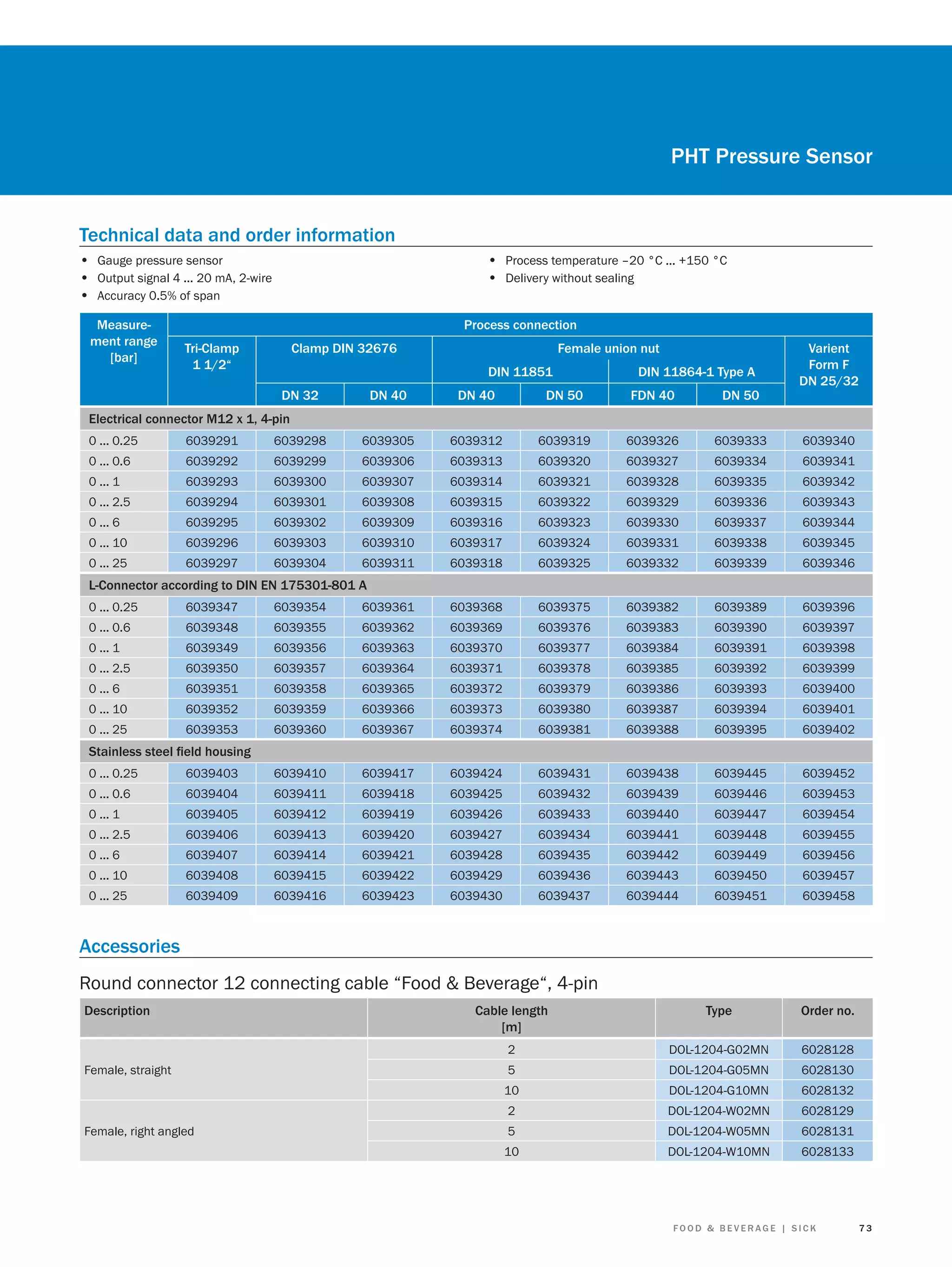 PHT Pressure Sensor
Technical data and order information
• Gauge pressure sensor
• Output signal 4 ... 20 mA, 2-wire
• Accuracy 0.5% of span
Measurement range
[bar]

• Process temperature –20 °C ... +150 °C
• Delivery without sealing
Process connection

Tri-Clamp
1 1/2“

Clamp DIN 32676

Female union nut
DIN 11851

DN 32

DIN 11864-1 Type A

DN 40

DN 40

DN 50

FDN 40

DN 50

Varient
Form F
DN 25/32

Electrical connector M12 x 1, 4-pin
0 ... 0.25

6039291

6039298

6039305

6039312

6039319

6039326

6039333

6039340

0 ... 0.6

6039292

6039299

6039306

6039313

6039320

6039327

6039334

6039341

0 ... 1

6039293

6039300

6039307

6039314

6039321

6039328

6039335

6039342

0 ... 2.5

6039294

6039301

6039308

6039315

6039322

6039329

6039336

6039343

0 ... 6

6039295

6039302

6039309

6039316

6039323

6039330

6039337

6039344

0 ... 10

6039296

6039303

6039310

6039317

6039324

6039331

6039338

6039345

0 ... 25

6039297

6039304

6039311

6039318

6039325

6039332

6039339

6039346

L-Connector according to DIN EN 175301-801 A
0 ... 0.25

6039347

6039354

6039361

6039368

6039375

6039382

6039389

6039396

0 ... 0.6

6039348

6039355

6039362

6039369

6039376

6039383

6039390

6039397

0 ... 1

6039349

6039356

6039363

6039370

6039377

6039384

6039391

6039398

0 ... 2.5

6039350

6039357

6039364

6039371

6039378

6039385

6039392

6039399

0 ... 6

6039351

6039358

6039365

6039372

6039379

6039386

6039393

6039400

0 ... 10

6039352

6039359

6039366

6039373

6039380

6039387

6039394

6039401

0 ... 25

6039353

6039360

6039367

6039374

6039381

6039388

6039395

6039402

Stainless steel ﬁeld housing
0 ... 0.25

6039403

6039410

6039417

6039424

6039431

6039438

6039445

6039452

0 ... 0.6

6039404

6039411

6039418

6039425

6039432

6039439

6039446

6039453

0 ... 1

6039405

6039412

6039419

6039426

6039433

6039440

6039447

6039454

0 ... 2.5

6039406

6039413

6039420

6039427

6039434

6039441

6039448

6039455

0 ... 6

6039407

6039414

6039421

6039428

6039435

6039442

6039449

6039456

0 ... 10

6039408

6039415

6039422

6039429

6039436

6039443

6039450

6039457

0 ... 25

6039409

6039416

6039423

6039430

6039437

6039444

6039451

6039458

Accessories
Round connector 12 connecting cable “Food & Beverage“, 4-pin
Description

Type

Order no.

2
Female, straight

Cable length
[m]

DOL-1204-G02MN

6028128

5

DOL-1204-G05MN

6028130

10
Female, right angled

DOL-1204-G10MN

6028132

2

DOL-1204-W02MN

6028129

5

DOL-1204-W05MN

6028131

10

DOL-1204-W10MN

6028133

FOOD & BEVERAGE | SICK

73

 