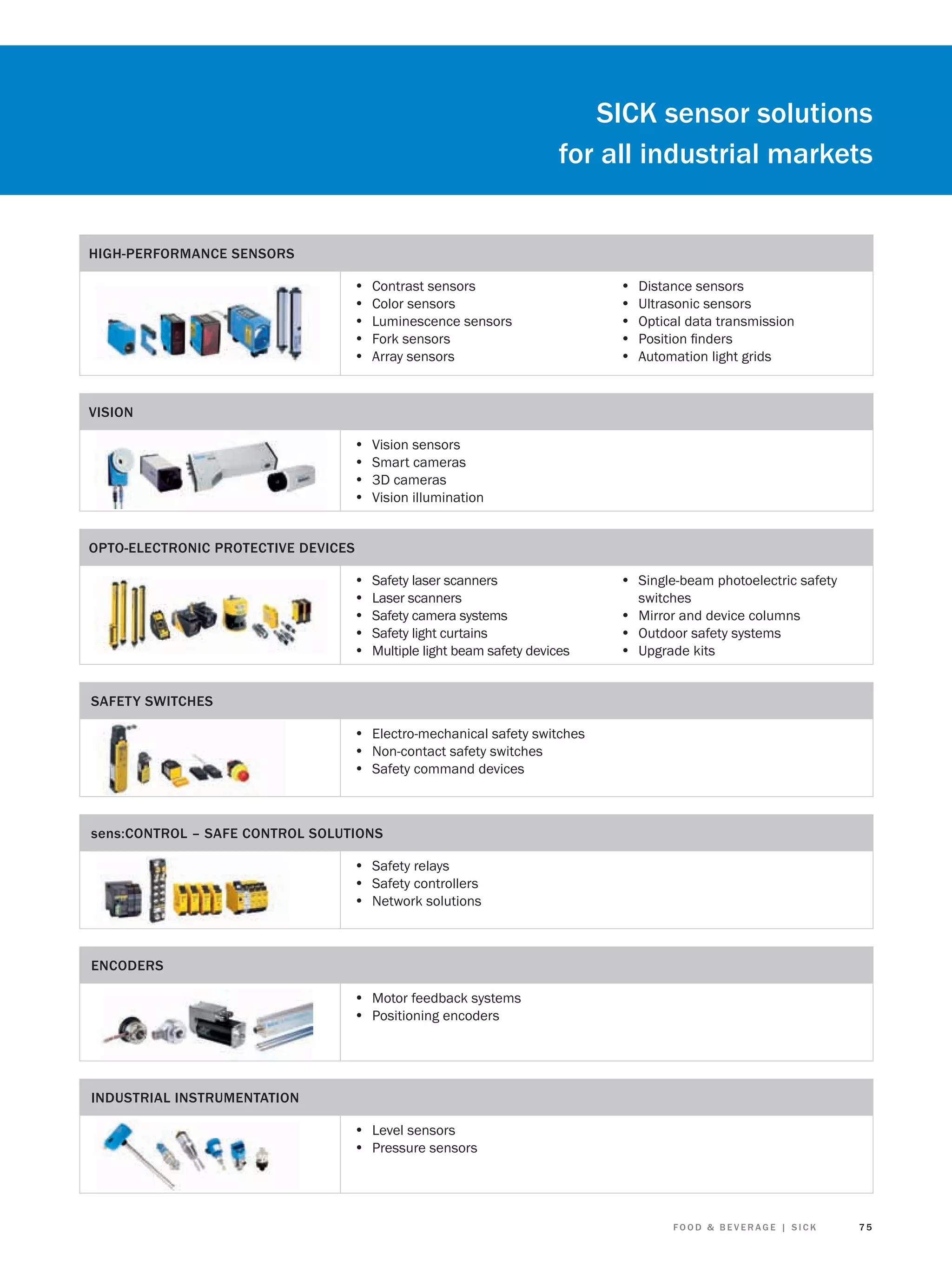 SICK sensor solutions
for all industrial markets

HIGH-PERFORMANCE SENSORS

•
•
•
•
•

Contrast sensors
Color sensors
Luminescence sensors
Fork sensors
Array sensors

•
•
•
•

•
•
•
•
•

Vision sensors
Smart cameras
3D cameras
Vision illumination

Distance sensors
Ultrasonic sensors
Optical data transmission
Position ﬁnders
Automation light grids

VISION

OPTO-ELECTRONIC PROTECTIVE DEVICES

•
•
•
•
•

Safety laser scanners
Laser scanners
Safety camera systems
Safety light curtains
Multiple light beam safety devices

• Single-beam photoelectric safety
switches

• Mirror and device columns
• Outdoor safety systems
• Upgrade kits

SAFETY SWITCHES

• Electro-mechanical safety switches
• Non-contact safety switches
• Safety command devices

sens:CONTROL – SAFE CONTROL SOLUTIONS

• Safety relays
• Safety controllers
• Network solutions

ENCODERS

• Motor feedback systems
• Positioning encoders

INDUSTRIAL INSTRUMENTATION

• Level sensors
• Pressure sensors

FOOD & BEVERAGE | SICK

75

 