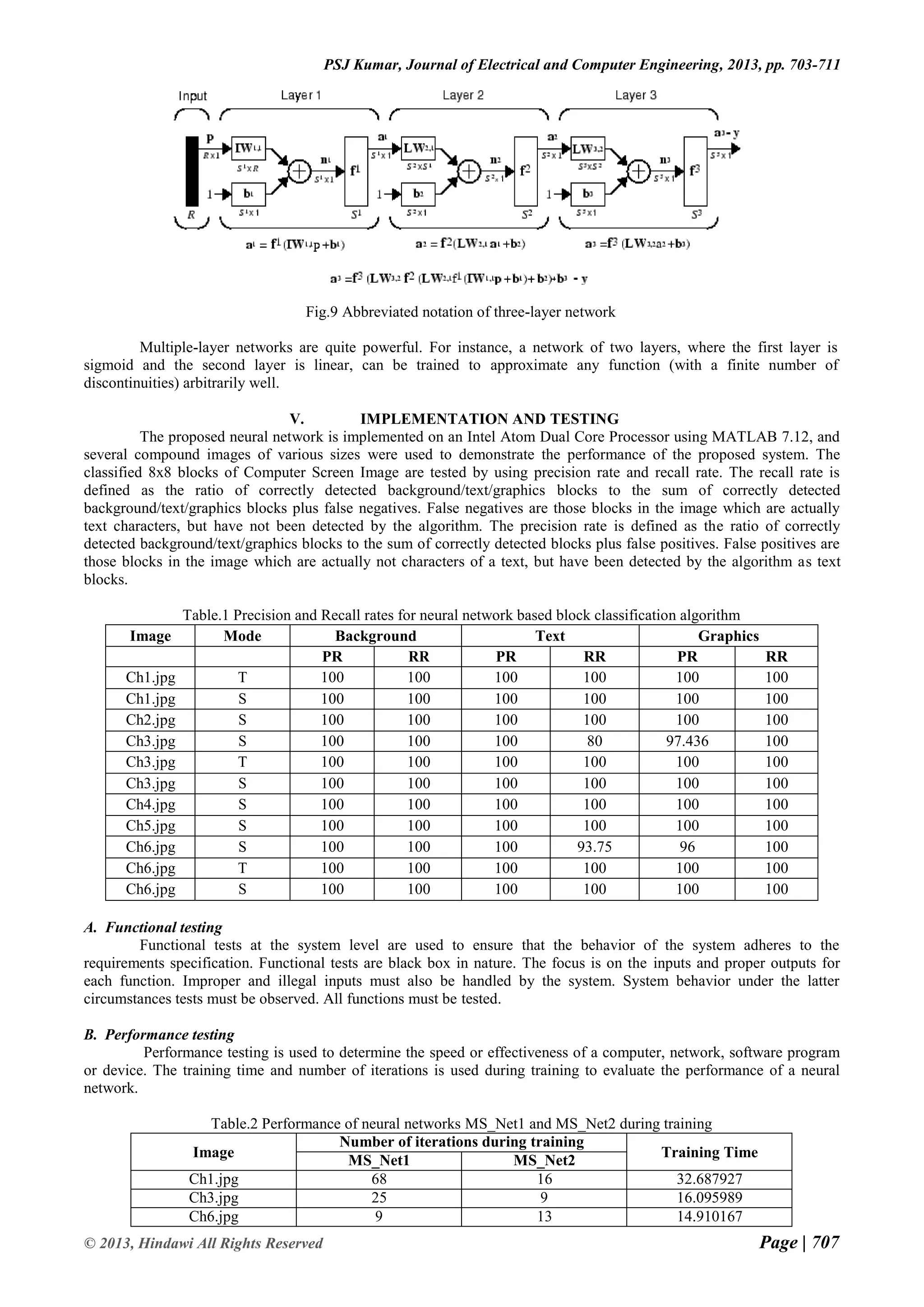 Page | 707 © 2013, Hindawi All Rights Reserved PSJ Kumar, Journal of Electrical and Computer Engineering, 2013, pp. 703-711 Fig.9 Abbreviated notation of three-layer network Multiple-layer networks are quite powerful. For instance, a network of two layers, where the first layer is sigmoid and the second layer is linear, can be trained to approximate any function (with a finite number of discontinuities) arbitrarily well. V. IMPLEMENTATION AND TESTING The proposed neural network is implemented on an Intel Atom Dual Core Processor using MATLAB 7.12, and several compound images of various sizes were used to demonstrate the performance of the proposed system. The classified 8x8 blocks of Computer Screen Image are tested by using precision rate and recall rate. The recall rate is defined as the ratio of correctly detected background/text/graphics blocks to the sum of correctly detected background/text/graphics blocks plus false negatives. False negatives are those blocks in the image which are actually text characters, but have not been detected by the algorithm. The precision rate is defined as the ratio of correctly detected background/text/graphics blocks to the sum of correctly detected blocks plus false positives. False positives are those blocks in the image which are actually not characters of a text, but have been detected by the algorithm as text blocks. Table.1 Precision and Recall rates for neural network based block classification algorithm Image Mode Background Text Graphics PR RR PR RR PR RR Ch1.jpg T 100 100 100 100 100 100 Ch1.jpg S 100 100 100 100 100 100 Ch2.jpg S 100 100 100 100 100 100 Ch3.jpg S 100 100 100 80 97.436 100 Ch3.jpg T 100 100 100 100 100 100 Ch3.jpg S 100 100 100 100 100 100 Ch4.jpg S 100 100 100 100 100 100 Ch5.jpg S 100 100 100 100 100 100 Ch6.jpg S 100 100 100 93.75 96 100 Ch6.jpg T 100 100 100 100 100 100 Ch6.jpg S 100 100 100 100 100 100 A. Functional testing Functional tests at the system level are used to ensure that the behavior of the system adheres to the requirements specification. Functional tests are black box in nature. The focus is on the inputs and proper outputs for each function. Improper and illegal inputs must also be handled by the system. System behavior under the latter circumstances tests must be observed. All functions must be tested. B. Performance testing Performance testing is used to determine the speed or effectiveness of a computer, network, software program or device. The training time and number of iterations is used during training to evaluate the performance of a neural network. Table.2 Performance of neural networks MS_Net1 and MS_Net2 during training Image Number of iterations during training Training Time MS_Net1 MS_Net2 Ch1.jpg 68 16 32.687927 Ch3.jpg 25 9 16.095989 Ch6.jpg 9 13 14.910167 