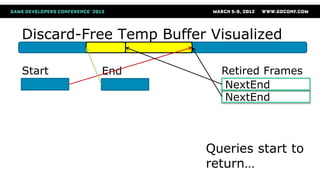 Discard-Free Temp Buffer Visualized
Start Retired Frames
NextEnd
End
Queries start to
return…
NextEnd
 