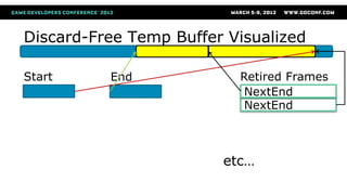Discard-Free Temp Buffer Visualized
Start Retired Frames
NextEnd
End
etc…
NextEnd
 