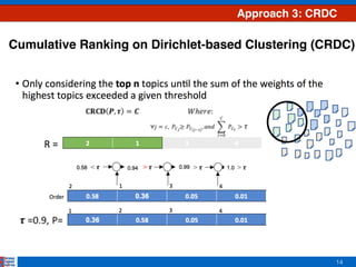 14
Approach 3: CRDC
Cumulative Ranking on Dirichlet-based Clustering (CRDC)
 