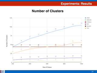 20
Experiments: Results
Number of Clusters
 