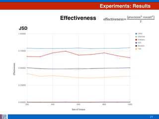 21
Experiments: Results
Effectiveness
JSD
 
