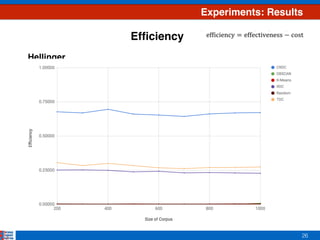 26
Experiments: Results
Efﬁciency
Hellinger
 