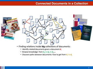 3
Connected Documents in a Collection
 
