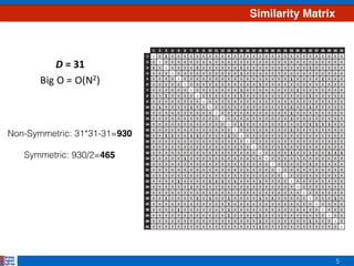 5
Similarity Matrix
Non-Symmetric: 31*31-31=930
Symmetric: 930/2=465
 