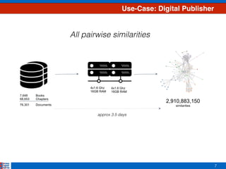 7
Use-Case: Digital Publisher
7,648 Books
68,653 Chapters
4x1.6 Ghz
16GB RAM
4x1.6 Ghz
16GB RAM
2,910,883,150
similarities
aprox 8 hours
76,301 Documents
All pairwise similarities
approx 3.5 days
 