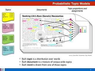 9
• Each topic is a distribution over words
• Each document is a mixture of corpus-wide topics
• Each word is drawn from one of those topics
Probabilistic Topic Models
source: David Blei, Probabilistic Topic Models
 