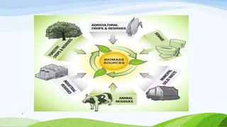 Efficient conversion of biomass & waste into valuable | PPTX