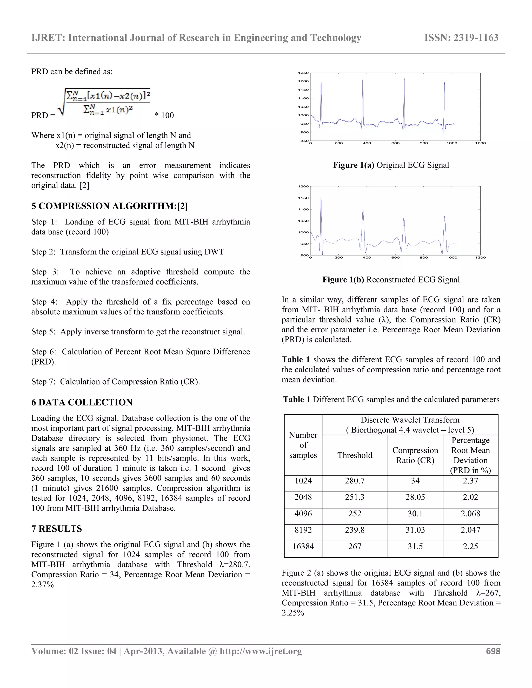 IJRET: International Journal of Research in Engineering and Technology ISSN: 2319-1163 __________________________________________________________________________________________ Volume: 02 Issue: 04 | Apr-2013, Available @ http://www.ijret.org 698 PRD can be defined as: PRD = * 100 Where x1(n) = original signal of length N and x2(n) = reconstructed signal of length N The PRD which is an error measurement indicates reconstruction fidelity by point wise comparison with the original data. [2] 5 COMPRESSION ALGORITHM:[2] Step 1: Loading of ECG signal from MIT-BIH arrhythmia data base (record 100) Step 2: Transform the original ECG signal using DWT Step 3: To achieve an adaptive threshold compute the maximum value of the transformed coefficients. Step 4: Apply the threshold of a fix percentage based on absolute maximum values of the transform coefficients. Step 5: Apply inverse transform to get the reconstruct signal. Step 6: Calculation of Percent Root Mean Square Difference (PRD). Step 7: Calculation of Compression Ratio (CR). 6 DATA COLLECTION Loading the ECG signal. Database collection is the one of the most important part of signal processing. MIT-BIH arrhythmia Database directory is selected from physionet. The ECG signals are sampled at 360 Hz (i.e. 360 samples/second) and each sample is represented by 11 bits/sample. In this work, record 100 of duration 1 minute is taken i.e. 1 second gives 360 samples, 10 seconds gives 3600 samples and 60 seconds (1 minute) gives 21600 samples. Compression algorithm is tested for 1024, 2048, 4096, 8192, 16384 samples of record 100 from MIT-BIH arrhythmia Database. 7 RESULTS Figure 1 (a) shows the original ECG signal and (b) shows the reconstructed signal for 1024 samples of record 100 from MIT-BIH arrhythmia database with Threshold λ=280.7, Compression Ratio = 34, Percentage Root Mean Deviation = 2.37% 0 200 400 600 800 1000 1200 850 900 950 1000 1050 1100 1150 1200 1250 Figure 1(a) Original ECG Signal 0 200 400 600 800 1000 1200 900 950 1000 1050 1100 1150 1200 Figure 1(b) Reconstructed ECG Signal In a similar way, different samples of ECG signal are taken from MIT- BIH arrhythmia data base (record 100) and for a particular threshold value (λ), the Compression Ratio (CR) and the error parameter i.e. Percentage Root Mean Deviation (PRD) is calculated. Table 1 shows the different ECG samples of record 100 and the calculated values of compression ratio and percentage root mean deviation. Table 1 Different ECG samples and the calculated parameters Number of samples Discrete Wavelet Transform ( Biorthogonal 4.4 wavelet – level 5) Threshold Compression Ratio (CR) Percentage Root Mean Deviation (PRD in %) 1024 280.7 34 2.37 2048 251.3 28.05 2.02 4096 252 30.1 2.068 8192 239.8 31.03 2.047 16384 267 31.5 2.25 Figure 2 (a) shows the original ECG signal and (b) shows the reconstructed signal for 16384 samples of record 100 from MIT-BIH arrhythmia database with Threshold λ=267, Compression Ratio = 31.5, Percentage Root Mean Deviation = 2.25% 