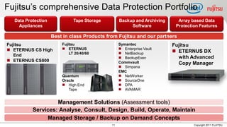 Fujitsu’s comprehensive Data Protection Portfolio
  Data Protection             Tape Storage        Backup and Archiving     Array based Data
    Appliances                                         Software           Protection Features

                    Best in class Products from Fujitsu and our partners
Fujitsu                 Fujitsu                   Symantec               Fujitsu
 ETERNUS CS High        ETERNUS                  Enterprise Vault
                            LT 20/40/60            NetBackup             ETERNUS DX
   End                                                                     with Advanced
                                                   BackupExec
 ETERNUS CS800                                   Commvault                Copy Manager
                                                   Simpana
                                                  EMC
                        Quantum                    NetWorker
                        Oracle                     SourceOne
                         High End                 DPA
                           Tape                    AVAMAR


                   Management Solutions (Assessment tools)
          Services: Analyse, Consult, Design, Build, Operate, Maintain
               Managed Storage / Backup on Demand Concepts
                                             11                                   Copyright 2011 FUJITSU
 