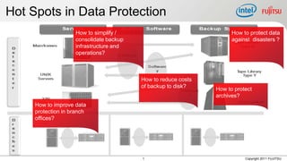 Hot Spots in Data Protection
                    How to simplify /                                How to protect data
                    consolidate backup                               against disasters ?
                    infrastructure and
                    operations?



                                         How to reduce costs
                                         of backup to disk?
                                                               How to protect
                                                               archives?
     How to improve data
     protection in branch
     offices?




                                         1                                Copyright 2011 FUJITSU
 