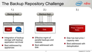 The Backup Repository Challenge
            1.)                        2.)                        3.)
      Backup Appl.                 Backup Appl.



  Backup Repository            Backup Repository
                                                            Price / Capacity
     Disk         Tape                Disk                       Ratio



 Integration of backup      Effective mgmt of       Disk has bad price /
  storage with backup         parallel backups and     capacity ratio
  application not trivial     restores
                                                      Best addressed with
 Best addressed by          Best addressed with      deduplication
  appliances                  disk
                                         2                              Copyright 2011 FUJITSU
 