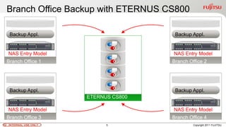 Branch Office Backup with ETERNUS CS800

 Backup Appl.                          Backup Appl.
                              H
                                  O
NAS Entry Model                       NAS Entry Model
                              H
Branch Office 1                   O   Branch Office 2
                              H
                                  O

                              H
                                  O
 Backup Appl.                          Backup Appl.
                    ETERNUS CS800

NAS Entry Model                       NAS Entry Model
Branch Office 3                       Branch Office 4
INTERNAL USE ONLY         5                    Copyright 2011 FUJITSU
 