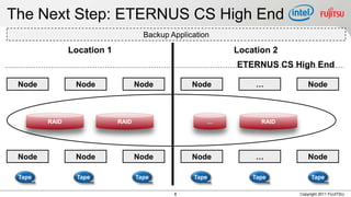 The Next Step: ETERNUS CS High End
                                     Backup Application

               Location 1                                 Location 2
                                                          ETERNUS CS High End

 Node           Node               Node           Node         …           Node



        RAID                RAID                      …         RAID




 Node           Node               Node           Node         …           Node

 Tape           Tape               Tape           Tape        Tape          Tape

                                             8                         Copyright 2011 FUJITSU
 