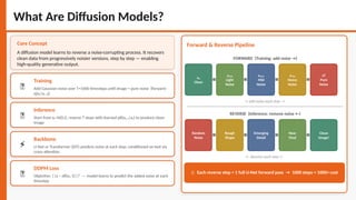 Efficient Diffusion Models: A Survey | Deep Learning Short Story ...