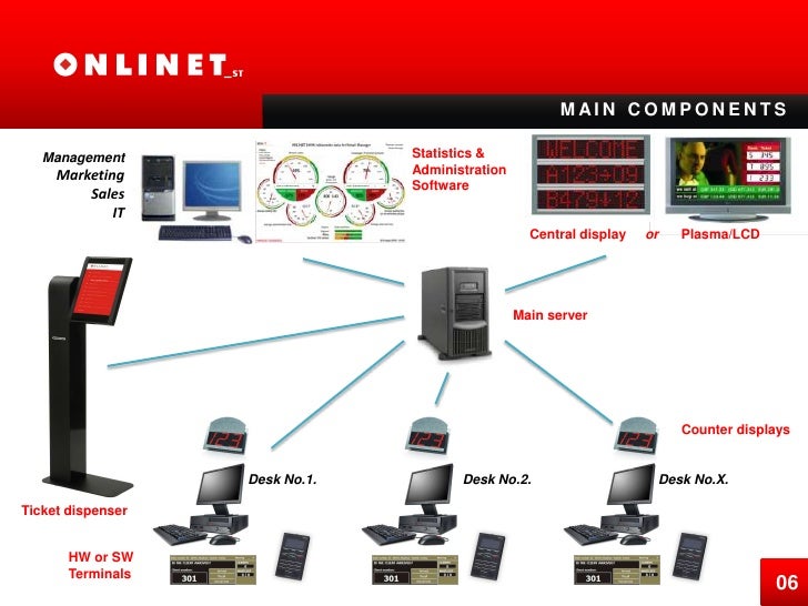 Xtreme Media Queue Management System Qms