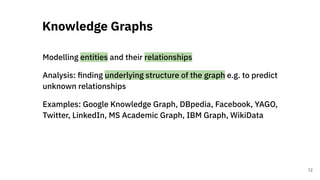 Modelling entities and their relationships
Analysis: ﬁnding underlying structure of the graph e.g. to predict
unknown relationships
Examples: Google Knowledge Graph, DBpedia, Facebook, YAGO,
Twitter, LinkedIn, MS Academic Graph, IBM Graph, WikiData
Knowledge Graphs
12
 