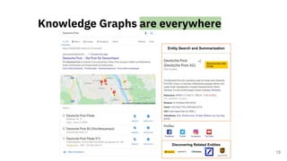 Knowledge Graphs are everywhere
13
Entity Search and Summarization
Discovering Related Entities
 