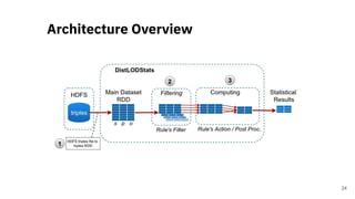 Architecture Overview
24
 