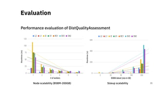 Performance evaluation of DistQualityAssessment
Evaluation
35Node scalability (BSBM-200GB) Sizeup scalability
 