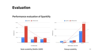 Performance evaluation of Sparklify
Evaluation
43Node scalability (WatDiv 100M) Sizeup scalability
 