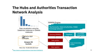 The Hubs and Authorities Transaction
Network Analysis
54
Amazon S3
buckets
EthOn RDF
triples
Connected Components
SANSA Engine
Data ingestion
Data partition
Querying (SPARQL)
Hubs & Authorities
entities
PageRank
Connected
Components
Top Accounts, Hubs & Authorities, Wallet
Exchange behaviorData visualization using the
Databricks notebooks or SANSA
notebooks
More than 18,000,000,000 facts*
*https://medium.com/alethio/ethereum-linked-data-b72e6283812f
 