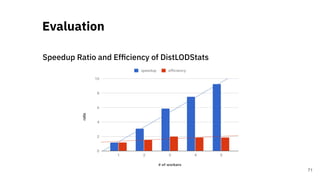 Speedup Ratio and Efﬁciency of DistLODStats
Evaluation
71
 