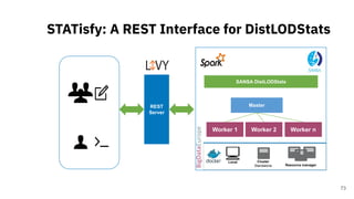 STATisfy: A REST Interface for DistLODStats
73
CollaborativeAnalyticsServices
Marketplace
REST
Server
BigDataEurope
Local Cluster
Standalone Resource manager
Master
Worker 1 Worker 2 Worker n
SANSA DistLODStats
 