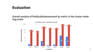 Overall analysis of DistQualityAssessment by metric in the cluster mode
(log scale)
Evaluation
75
 