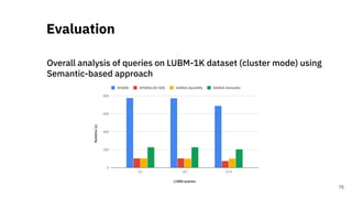 Overall analysis of queries on LUBM-1K dataset (cluster mode) using
Semantic-based approach
Evaluation
76
 