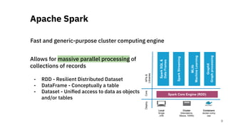 Fast and generic-purpose cluster computing engine
Apache Spark
9
Spark Core Engine (RDD)
Deploy
SparkSQL&
DataFrames
CoreAPIs&
Libraries
SparkStreaming
Local
Single
JVM
Cluster
(Standalone,
Mesos, YARN)
Containers
docker-comp
ose
MLlib
MachineLearning
GraphX
Graphprocessing
Allows for massive parallel processing of
collections of records
- RDD - Resilient Distributed Dataset
- DataFrame - Conceptually a table
- Dataset - Uniﬁed access to data as objects
and/or tables
 