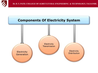 Dr. D. Y. PATIL COLLEGE OFAGRICULTURAL ENGINEERING & TECHNOLOGY, TALSANDE.
 