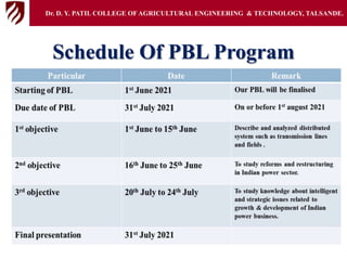 Schedule Of PBL Program
Dr. D. Y. PATIL COLLEGE OFAGRICULTURAL ENGINEERING & TECHNOLOGY, TALSANDE.
 