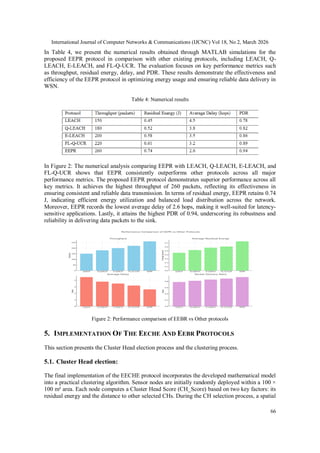 Efficient Energy-Based Cluster Head Election and Routing Protocol in ...