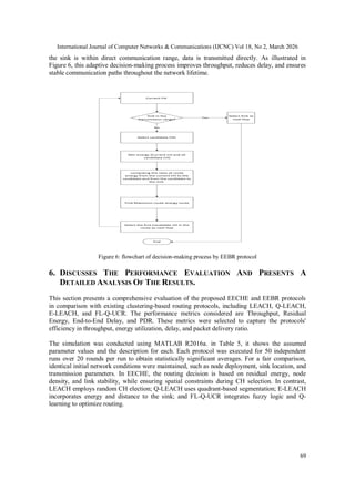 Efficient Energy-Based Cluster Head Election and Routing Protocol in ...