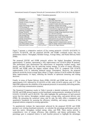Efficient Energy-Based Cluster Head Election and Routing Protocol in ...