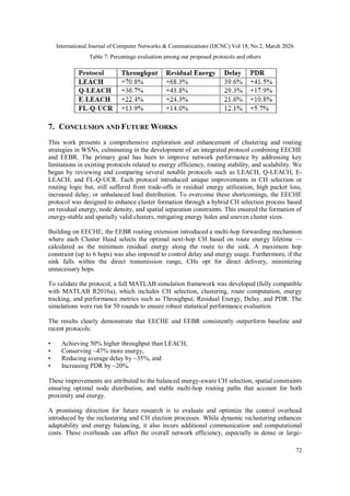 Efficient Energy-Based Cluster Head Election and Routing Protocol in ...