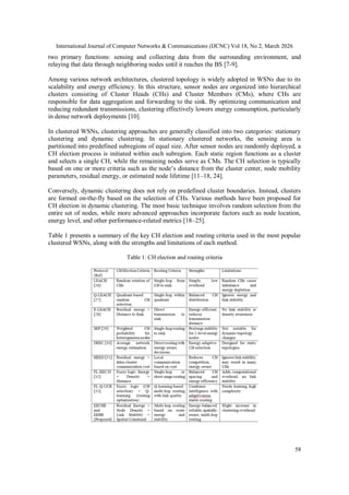 Efficient Energy-Based Cluster Head Election and Routing Protocol in ...