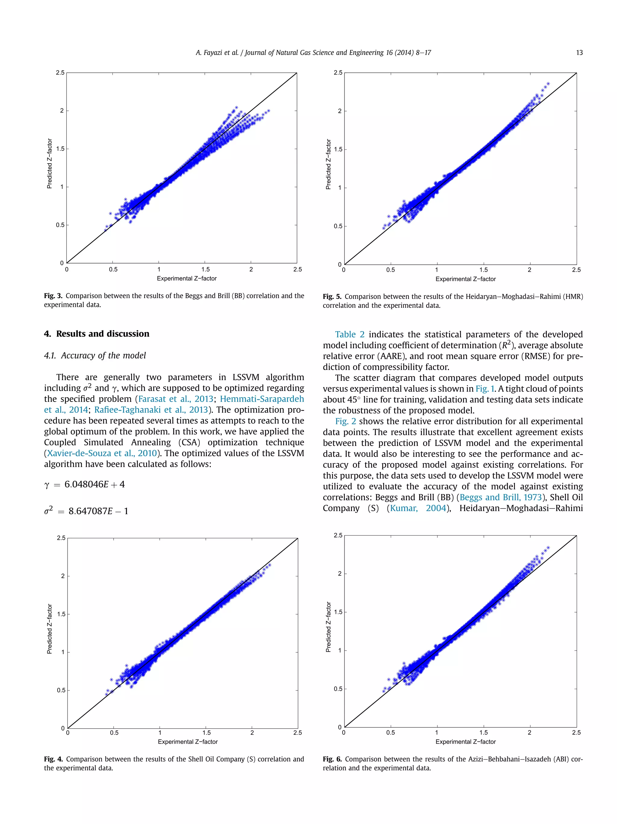 4. Results and discussion
4.1. Accuracy of the model
There are generally two parameters in LSSVM algorithm
including s2 and g, which are supposed to be optimized regarding
the speciﬁed problem (Farasat et al., 2013; Hemmati-Sarapardeh
et al., 2014; Raﬁee-Taghanaki et al., 2013). The optimization pro-
cedure has been repeated several times as attempts to reach to the
global optimum of the problem. In this work, we have applied the
Coupled Simulated Annealing (CSA) optimization technique
(Xavier-de-Souza et al., 2010). The optimized values of the LSSVM
algorithm have been calculated as follows:
g ¼ 6:048046E þ 4
s2
¼ 8:647087E À 1
Table 2 indicates the statistical parameters of the developed
model including coefﬁcient of determination (R2
), average absolute
relative error (AARE), and root mean square error (RMSE) for pre-
diction of compressibility factor.
The scatter diagram that compares developed model outputs
versus experimental values is shown in Fig.1. A tight cloud of points
about 45 line for training, validation and testing data sets indicate
the robustness of the proposed model.
Fig. 2 shows the relative error distribution for all experimental
data points. The results illustrate that excellent agreement exists
between the prediction of LSSVM model and the experimental
data. It would also be interesting to see the performance and ac-
curacy of the proposed model against existing correlations. For
this purpose, the data sets used to develop the LSSVM model were
utilized to evaluate the accuracy of the model against existing
correlations: Beggs and Brill (BB) (Beggs and Brill, 1973), Shell Oil
Company (S) (Kumar, 2004), HeidaryaneMoghadasieRahimi
0 0.5 1 1.5 2 2.5
0
0.5
1
1.5
2
2.5
Experimental Z−factor
PredictedZ−factor
Fig. 5. Comparison between the results of the HeidaryaneMoghadasieRahimi (HMR)
correlation and the experimental data.
0 0.5 1 1.5 2 2.5
0
0.5
1
1.5
2
2.5
Experimental Z−factor
PredictedZ−factor
Fig. 6. Comparison between the results of the AzizieBehbahanieIsazadeh (ABI) cor-
relation and the experimental data.
0 0.5 1 1.5 2 2.5
0
0.5
1
1.5
2
2.5
Experimental Z−factor
PredictedZ−factor
Fig. 4. Comparison between the results of the Shell Oil Company (S) correlation and
the experimental data.
0 0.5 1 1.5 2 2.5
0
0.5
1
1.5
2
2.5
Experimental Z−factor
PredictedZ−factor
Fig. 3. Comparison between the results of the Beggs and Brill (BB) correlation and the
experimental data.
A. Fayazi et al. / Journal of Natural Gas Science and Engineering 16 (2014) 8e17 13
 