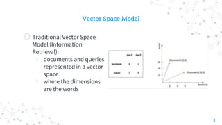 Efficient estimation of word representations in vector space (2013) | PPTX