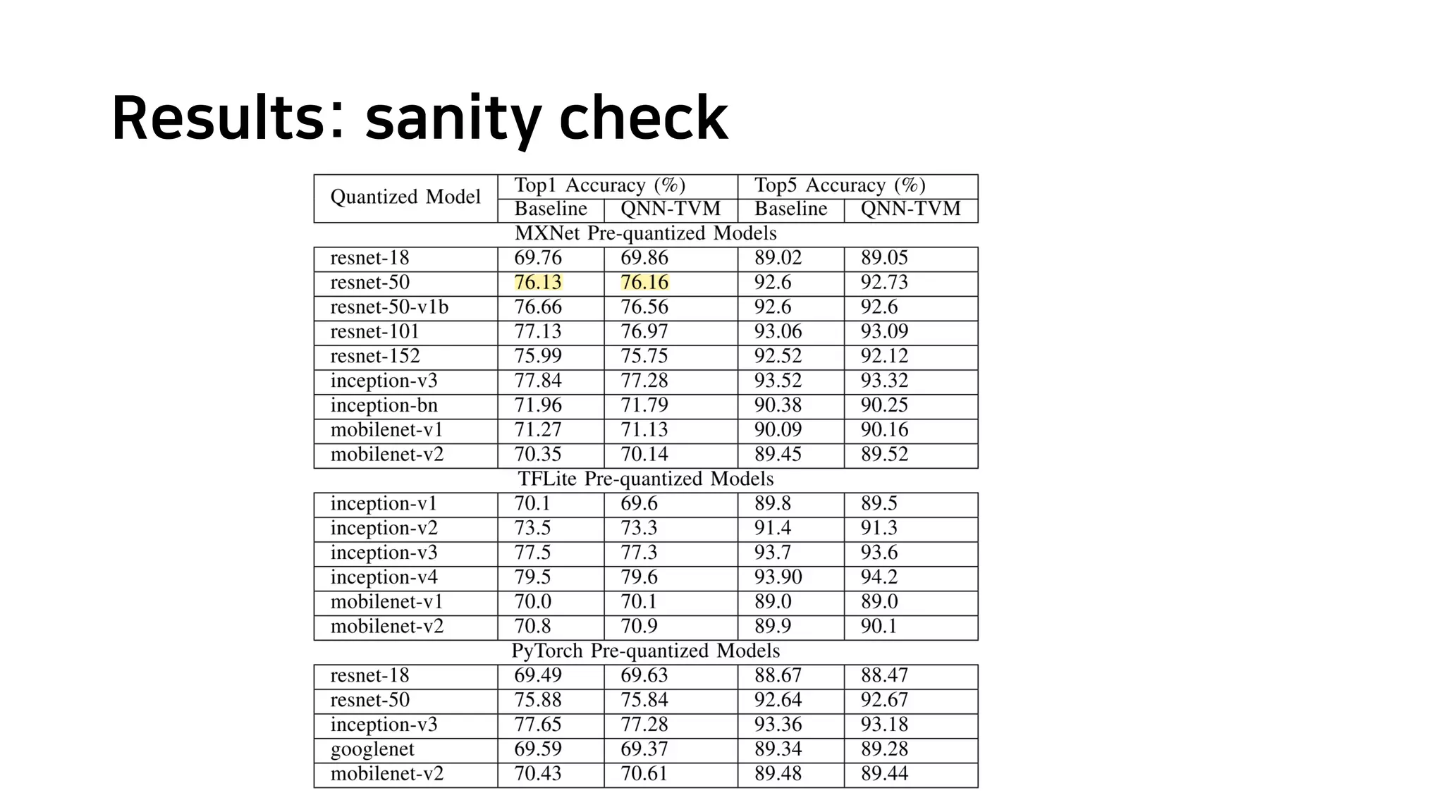 Results: sanity check 